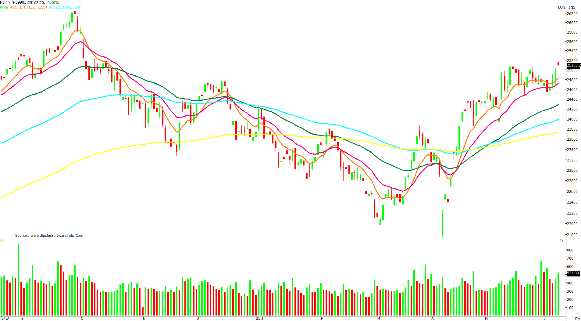 Manas Jaiswal Research Analyst Image